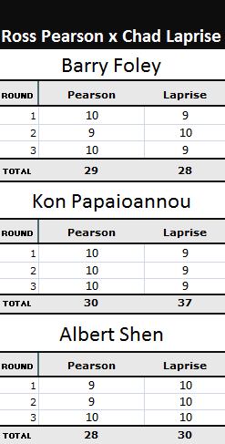 pontuação da luta ross pearson x chad laprise